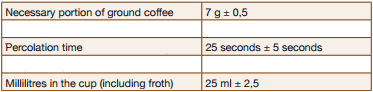 Recommended extraction Italiano standard