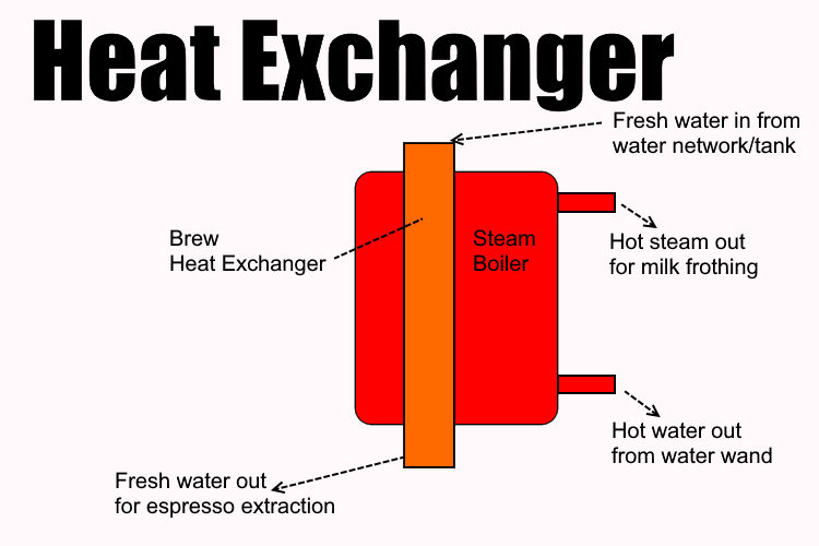 heat-exchanger