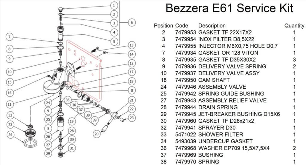 Bezzera E61 Grouphead Service Kit