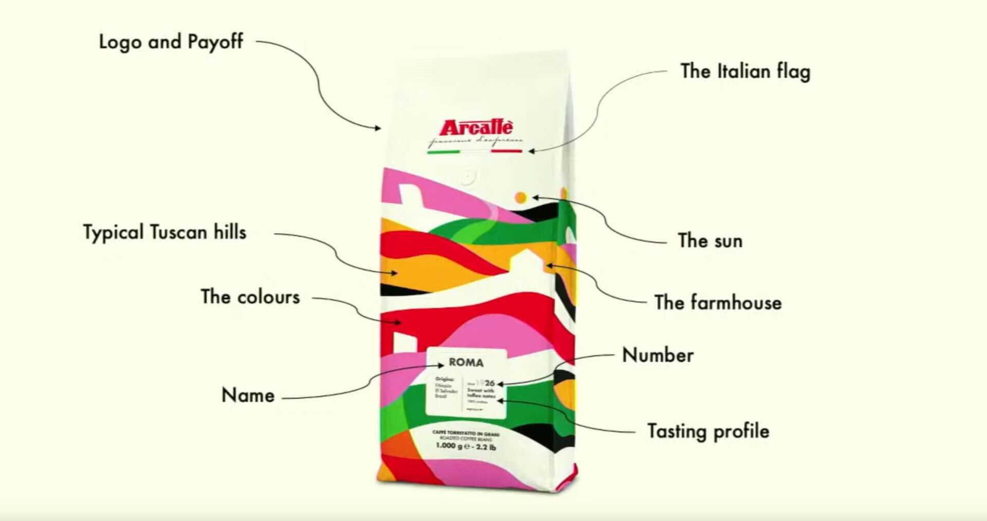 arcaffe restyle new packaging