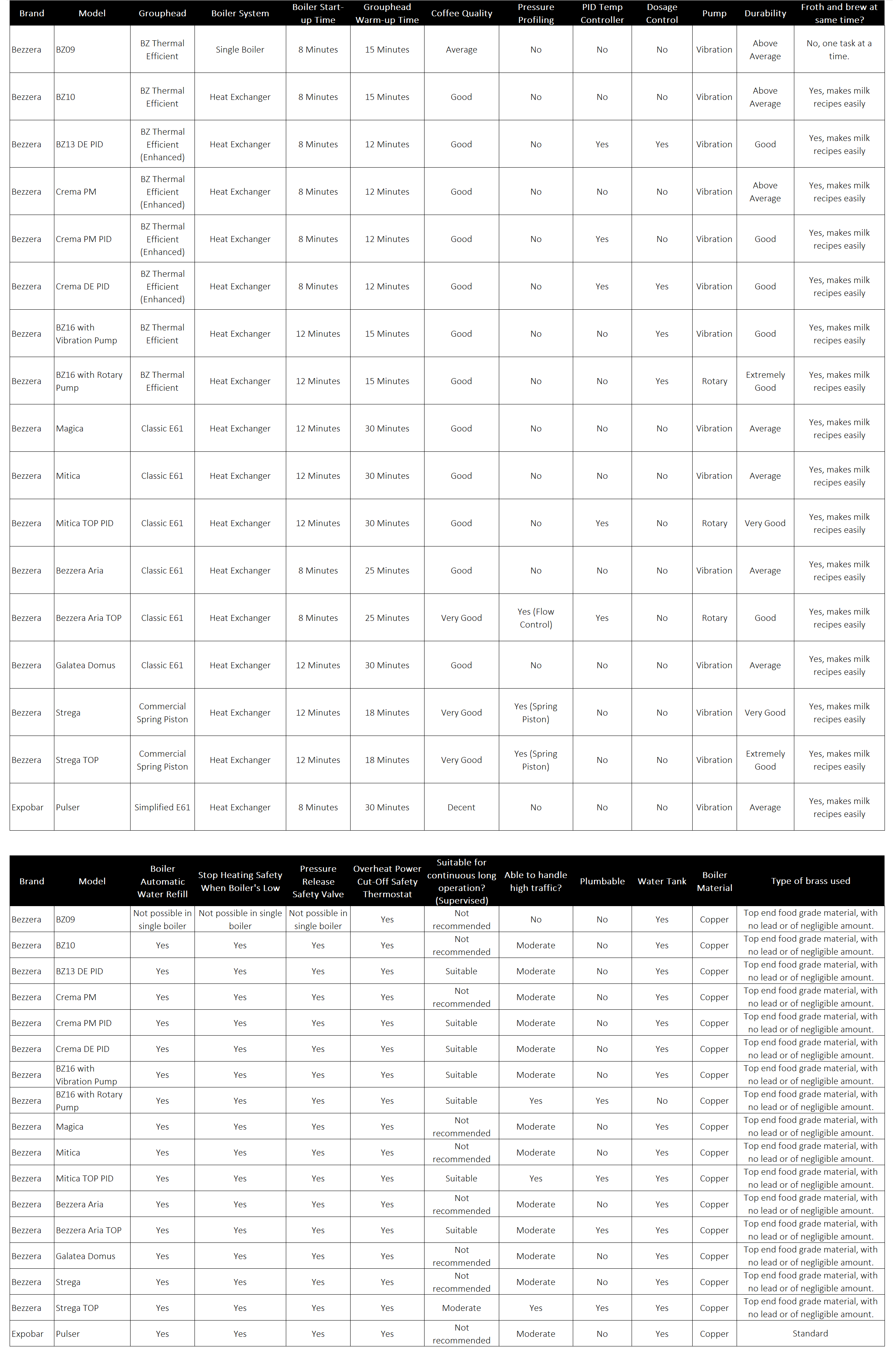 Espresso-Machine-comparison-2