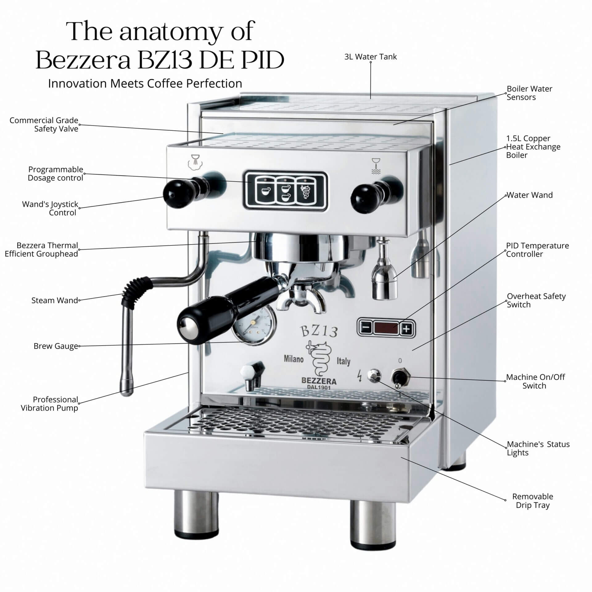 Bezzera bz13 clearance