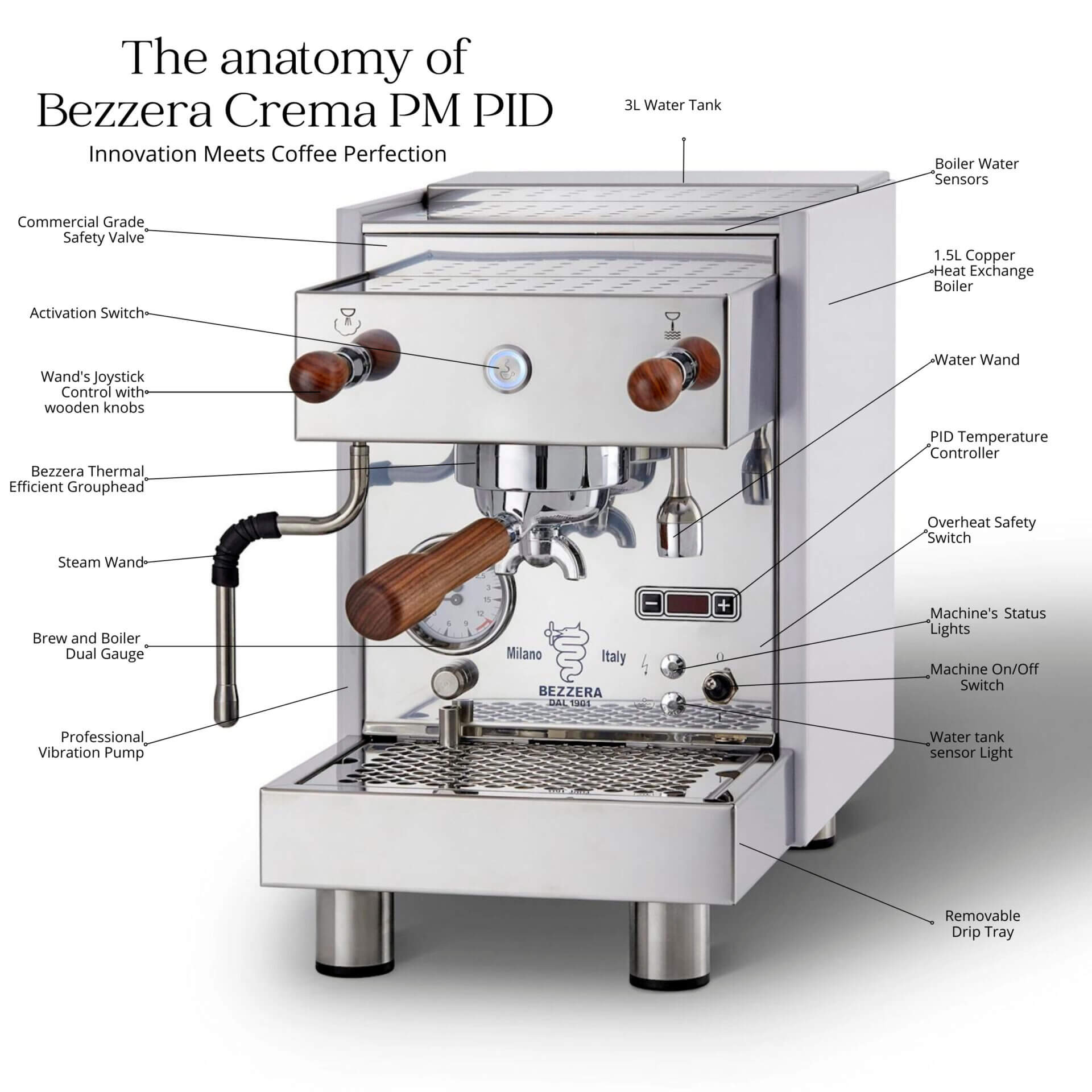 Bezzera Crema PM PID Anatomy Coffee Machine
