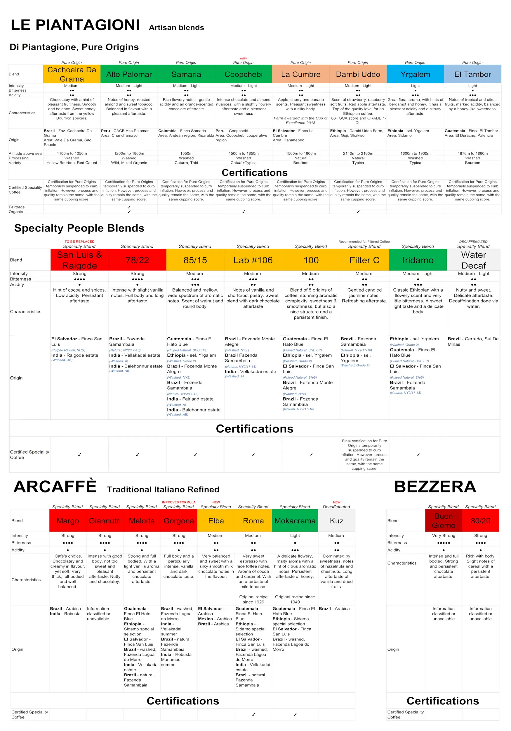 Best Specialty Coffee Beans Singapore Roasters 2023