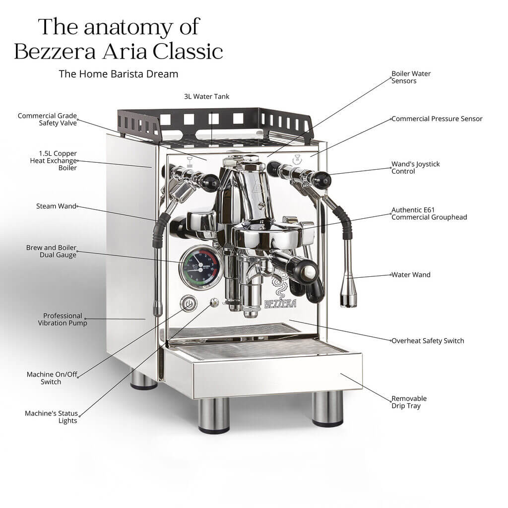 Bezzera Aria Classic Anatomy