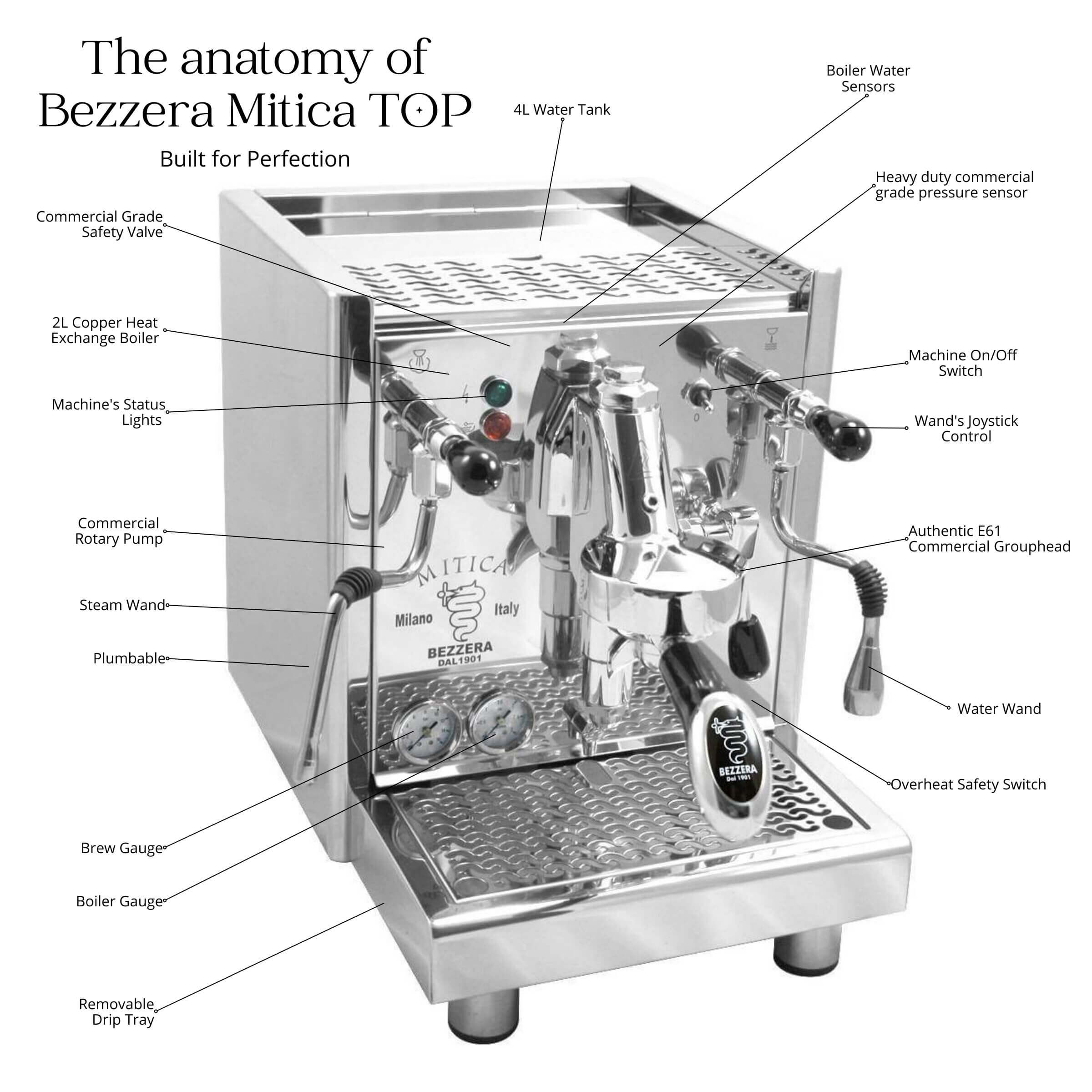 Copy-of-Bezzera-Mitica-TOP-PID-Anatomy Copy of Bezzera Mitica TOP PID Anatomy